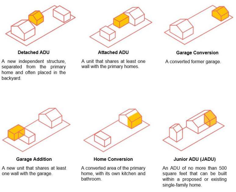 Type of ADU - Copy
